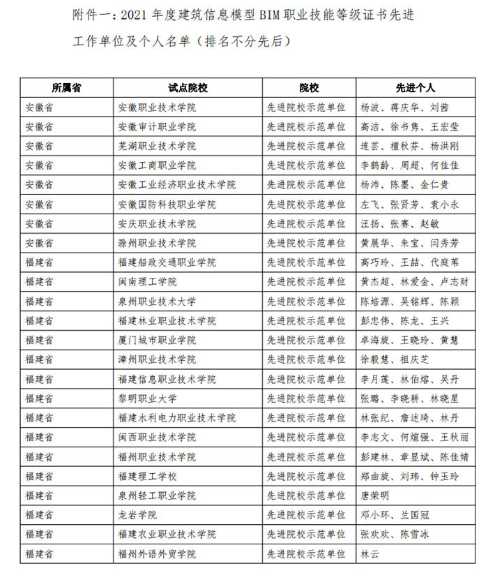 1654672318958071.jpg 表彰-2021-年度-1+X-建筑信息模型3.jpg