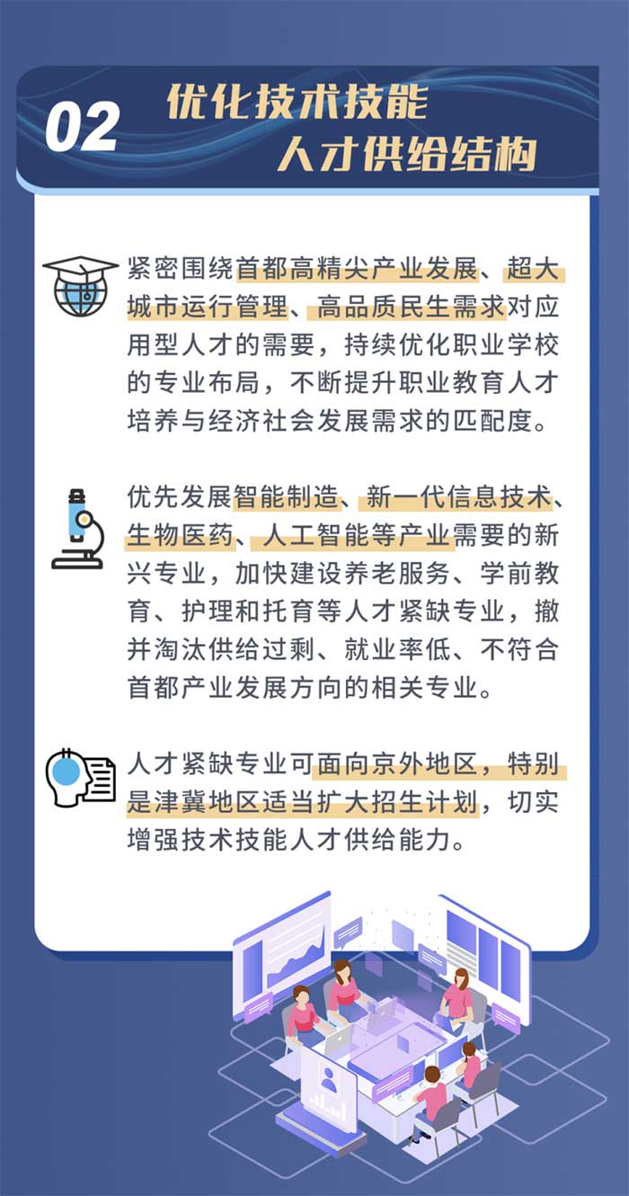 1657089837834505.jpg 北京推動職業(yè)高質(zhì)發(fā)展3.jpg