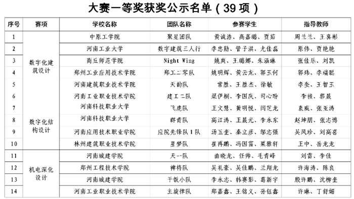 1668647360127517.jpg 一等獎1.jpg