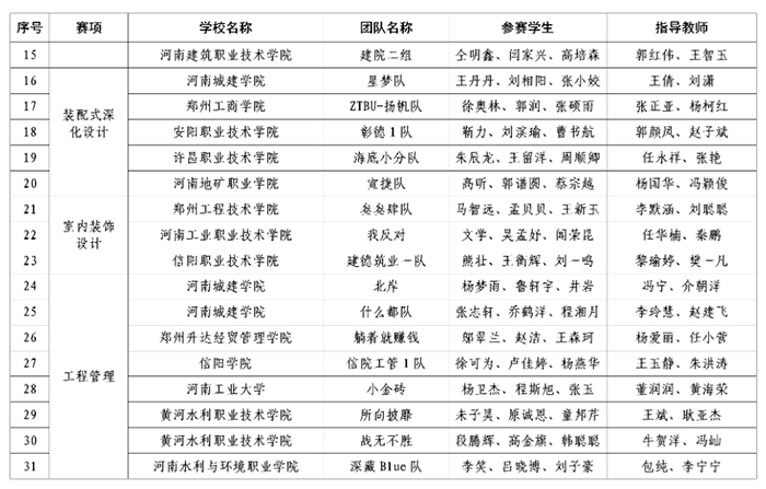 1668647366920949.jpg 一等獎2.jpg