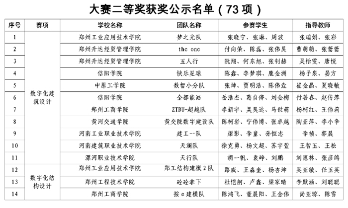 1668647399902407.jpg 二等獎1.jpg