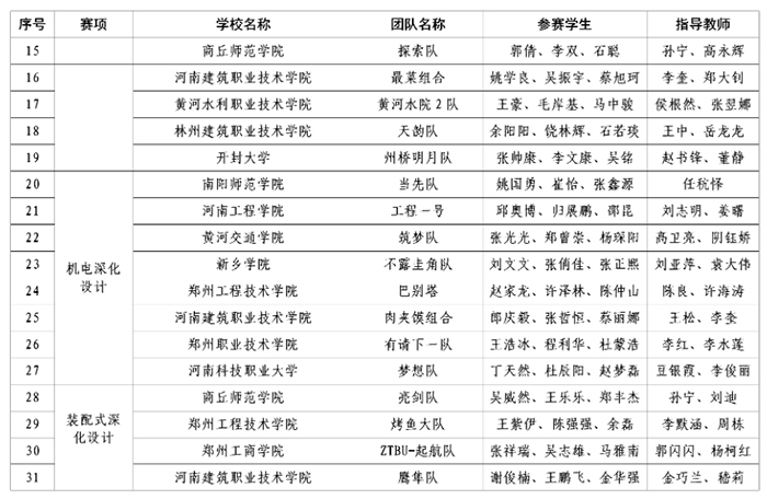 1668647407234293.jpg 二等獎2.jpg