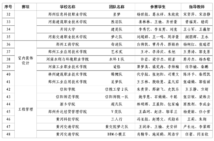 1668647413969500.jpg 二等獎3.jpg